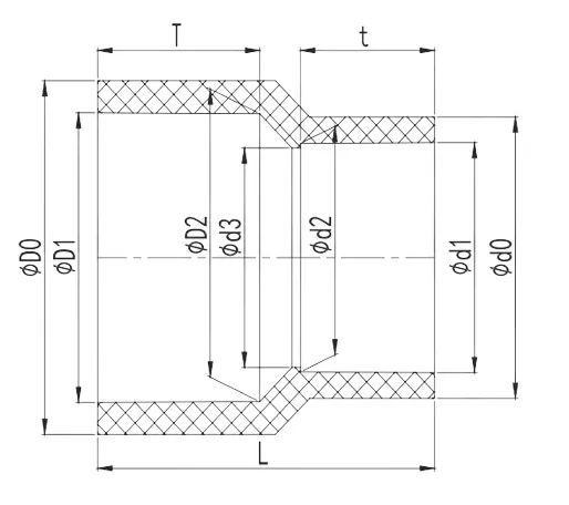 Фото Муфта редукционная ПВХ IPS 250x110